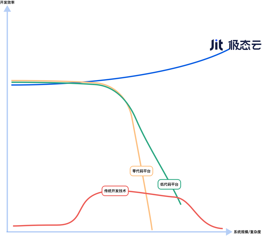 Efficiency Curve Comparison