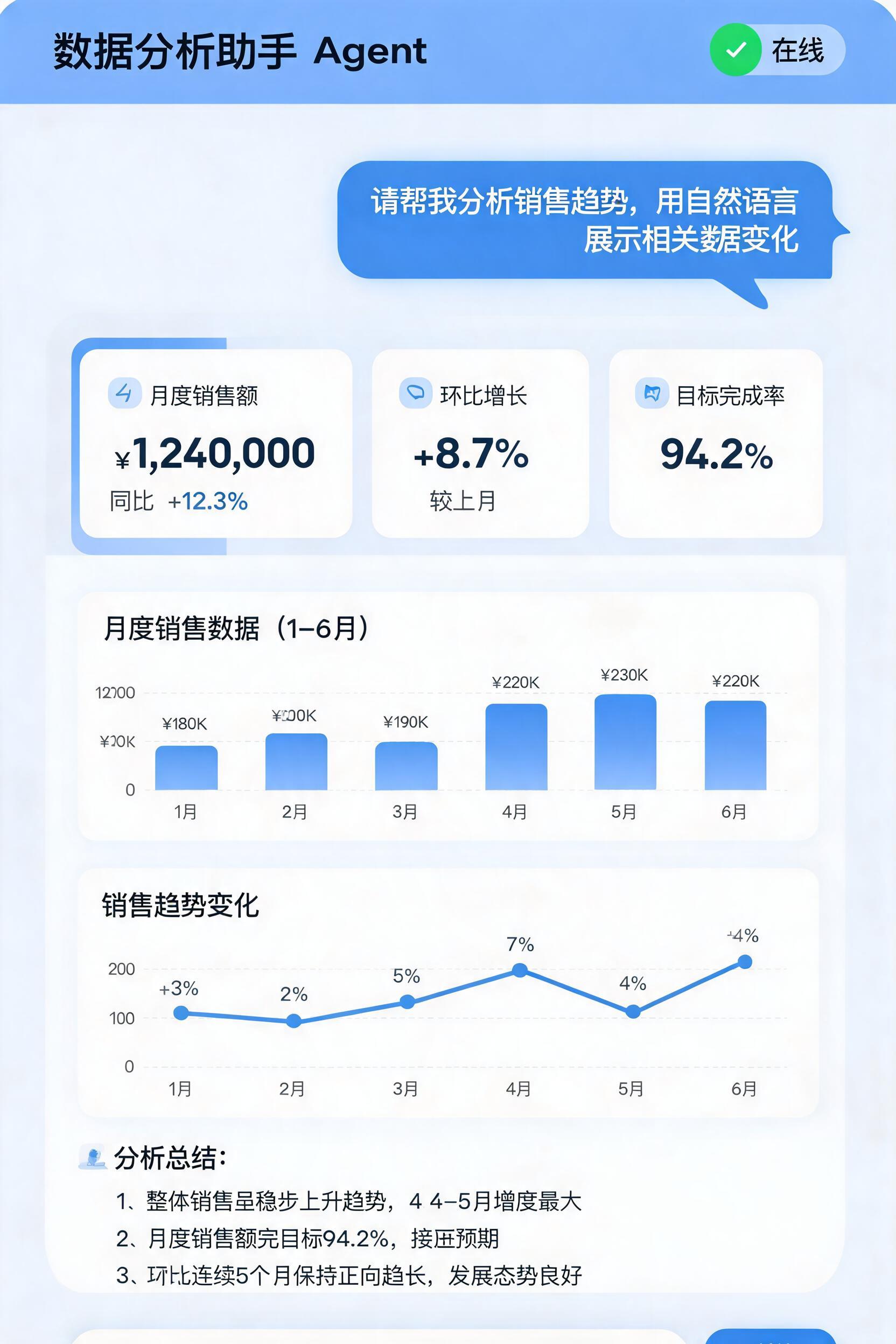 数据分析智能体界面